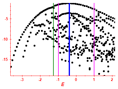 Strength function log